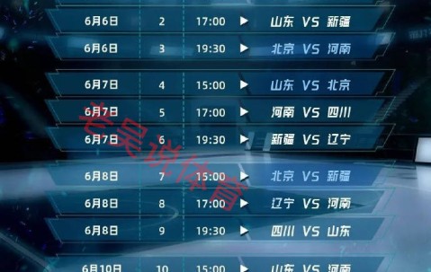 AYX SPORTS-包含CBA常规赛关键时刻走向成谜；里尔刷新队史纪录；目标明确；数据趋势出现新变化的词条